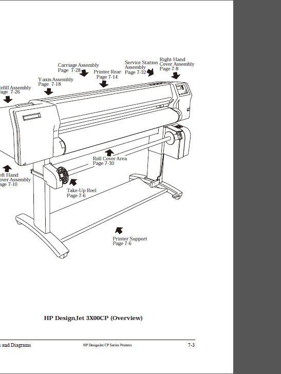 HP Designjet 2000CP 2500CP 2800CP 3000CP 3500CP 3800CP Service Manual-4